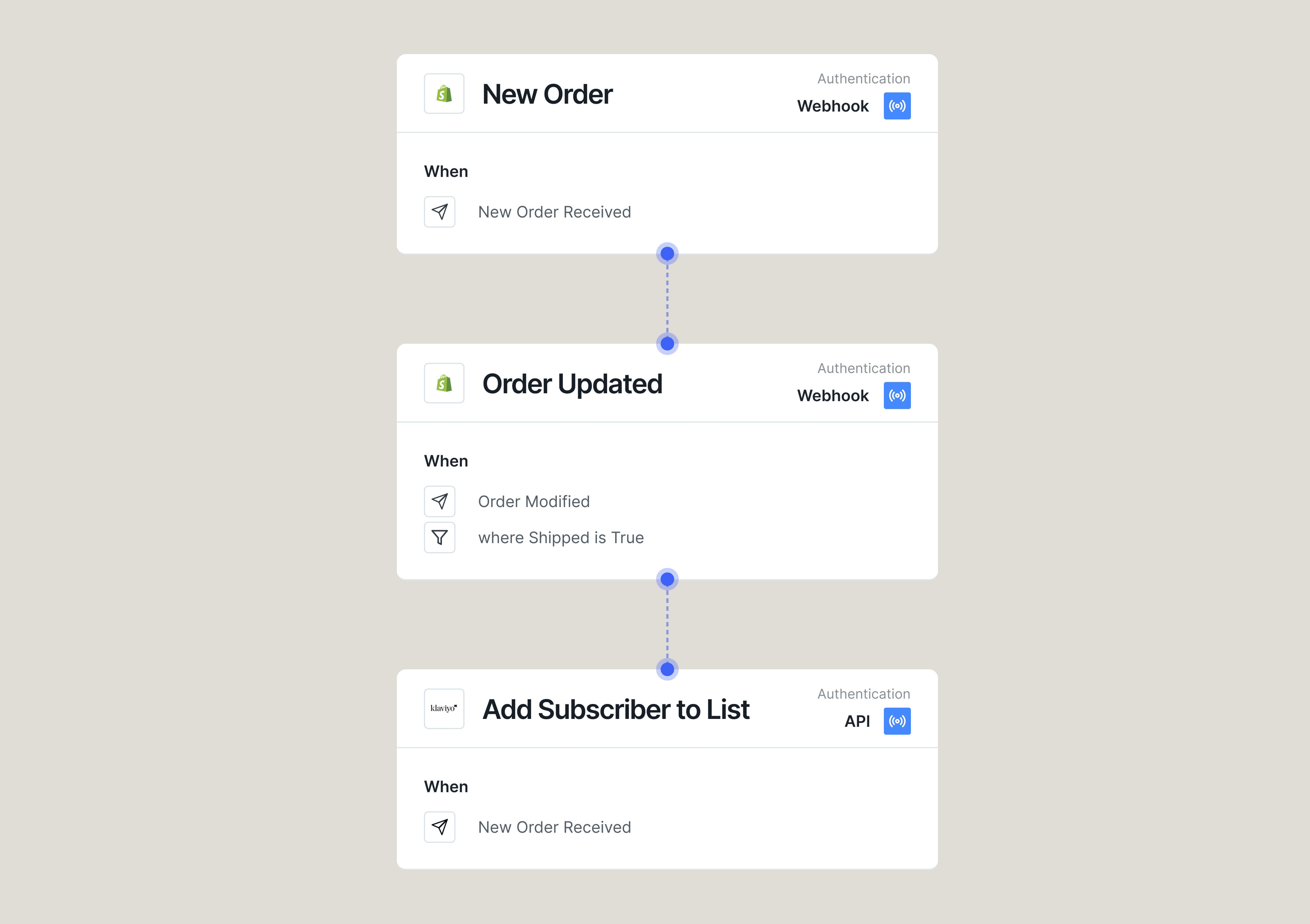 Add to Email Marketing after Fulfilled Order
