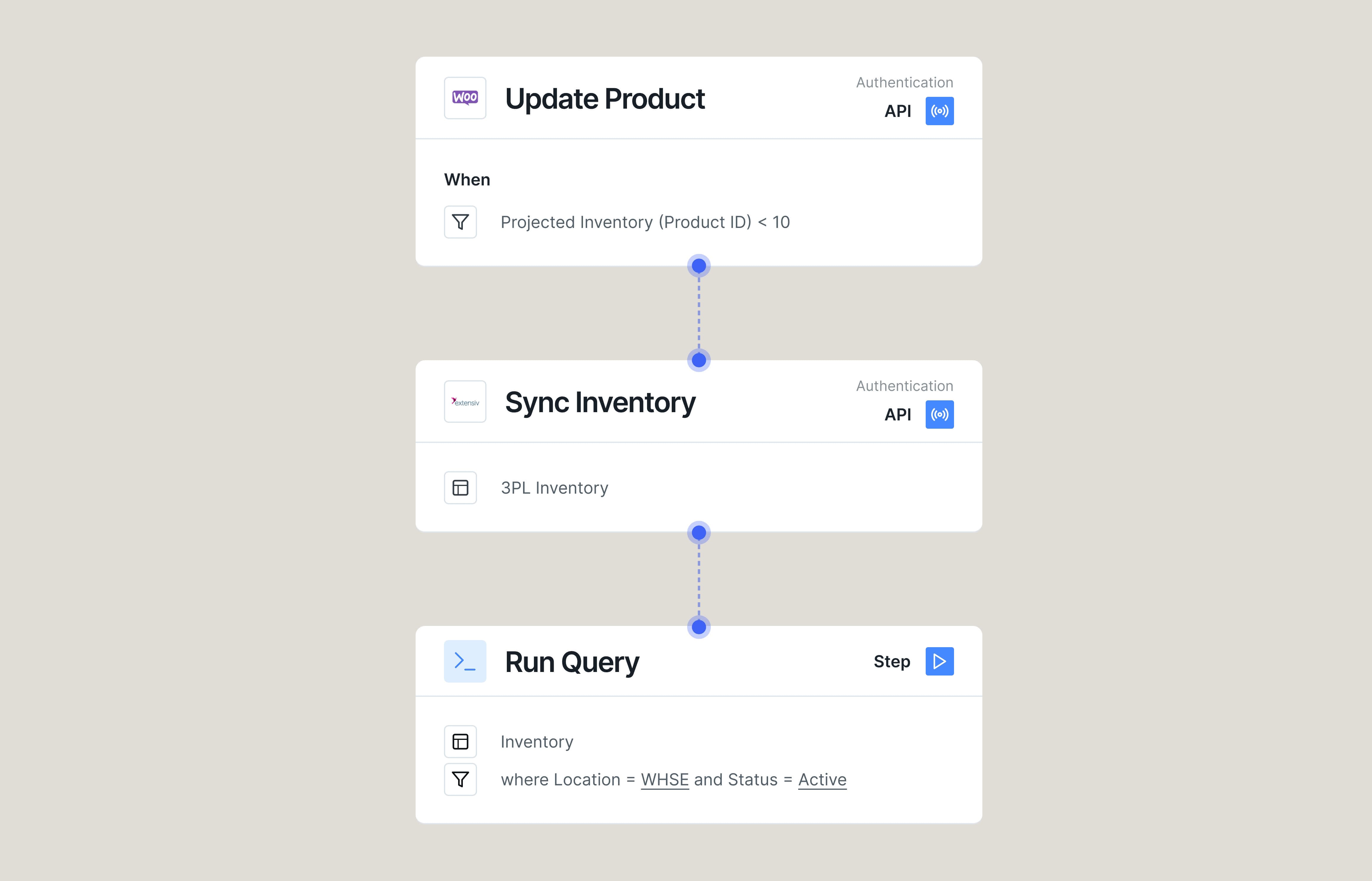 Automated Inventory Sync Process