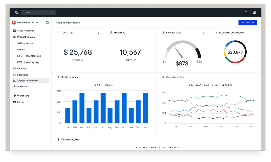 Get instant ROI visibility, all in one place