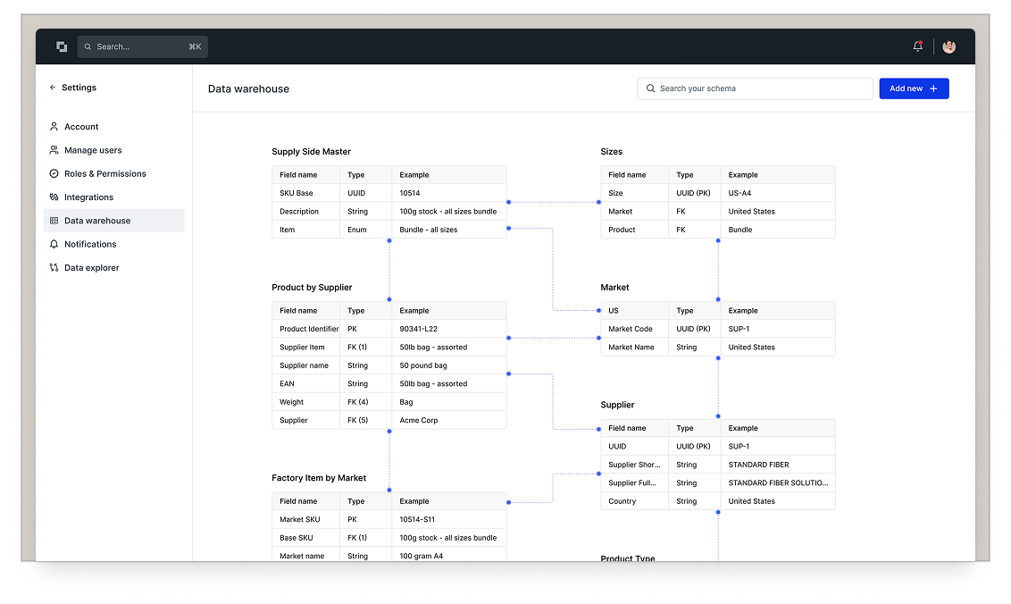 Store data flexibly for no-code adaptation