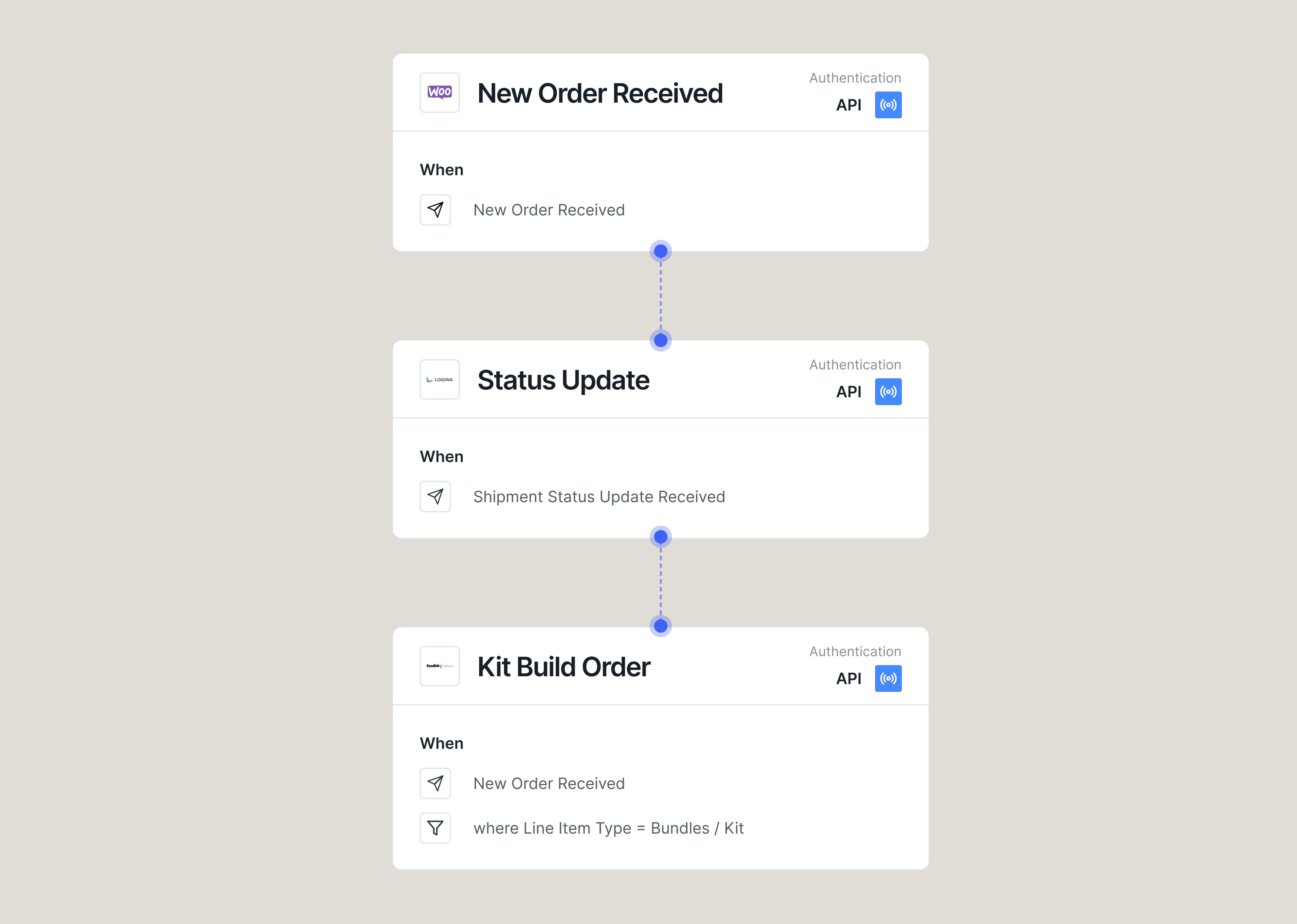 Fulfill Bundle Orders Faster