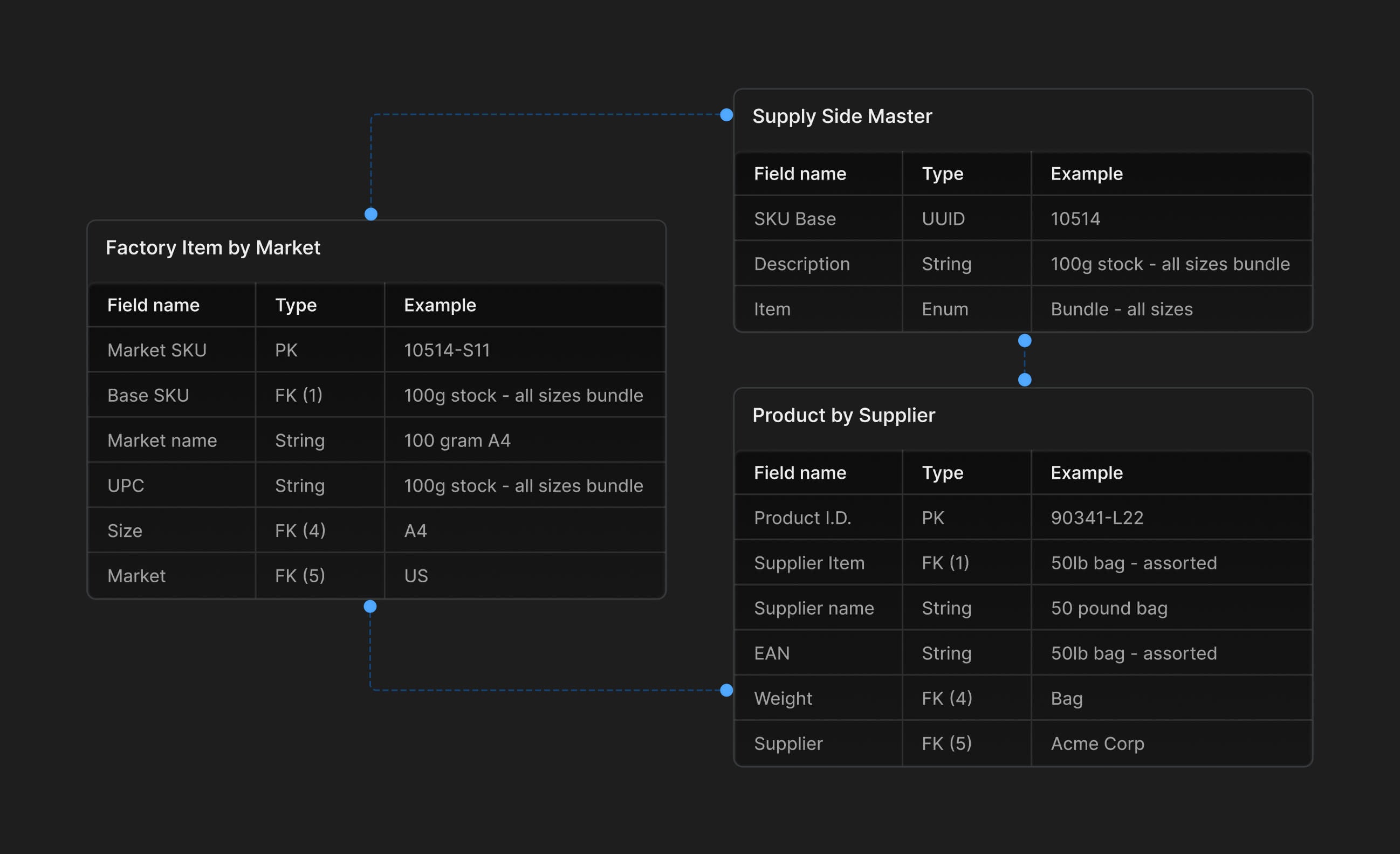 placeholder alt text