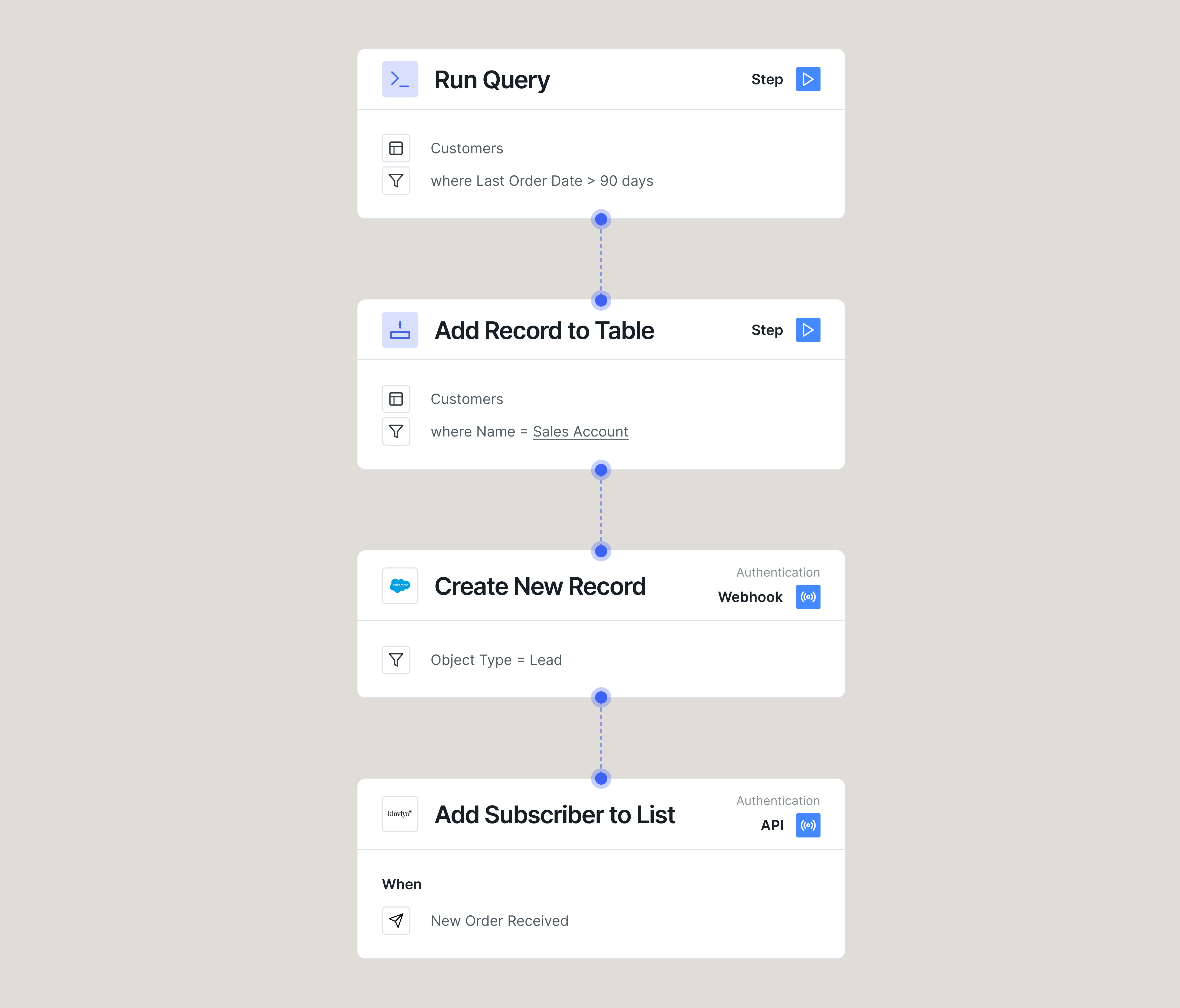 Nurture Customers to increase Retention