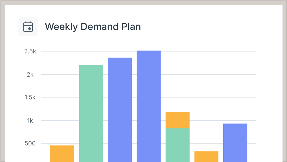 Generate accurate, adaptable demand forecasts