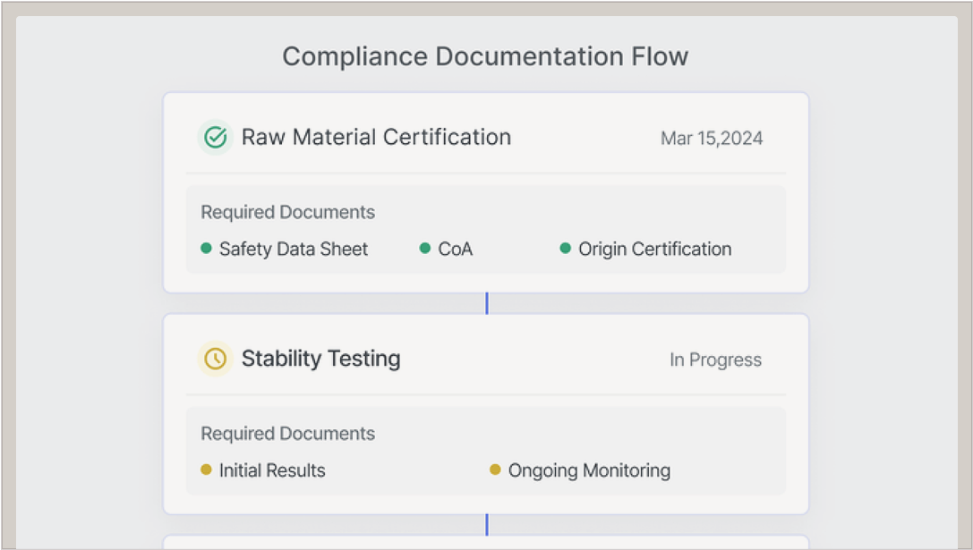 Automate formulation security, documentation, and compliance