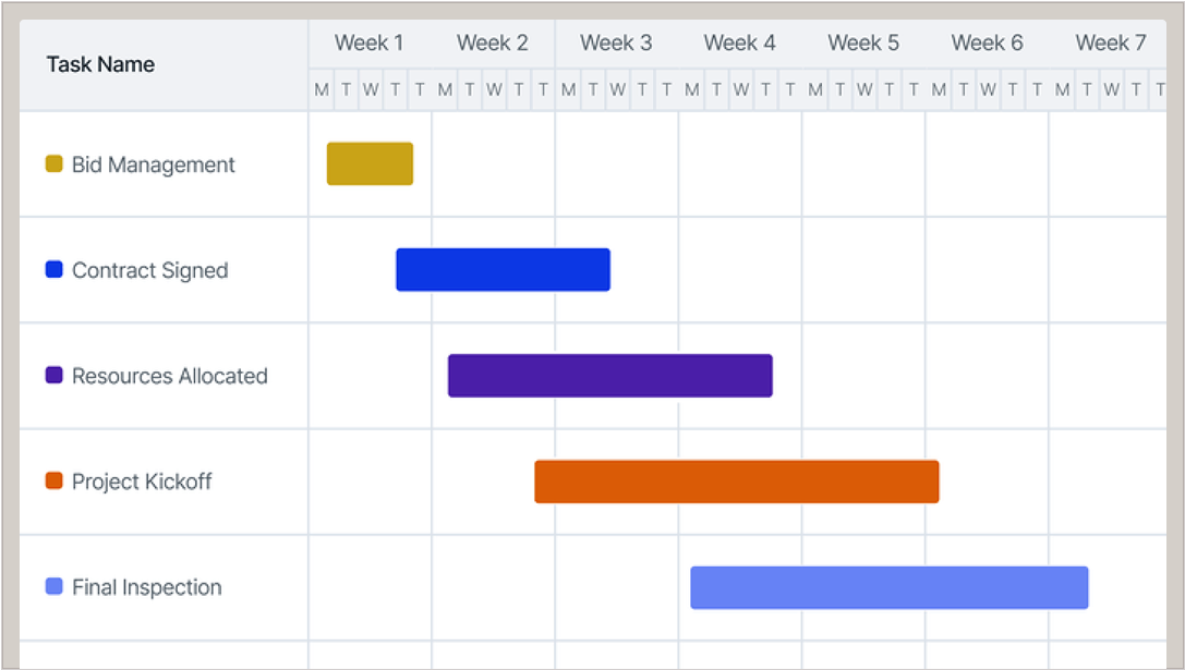 Adapt project automation to field reality