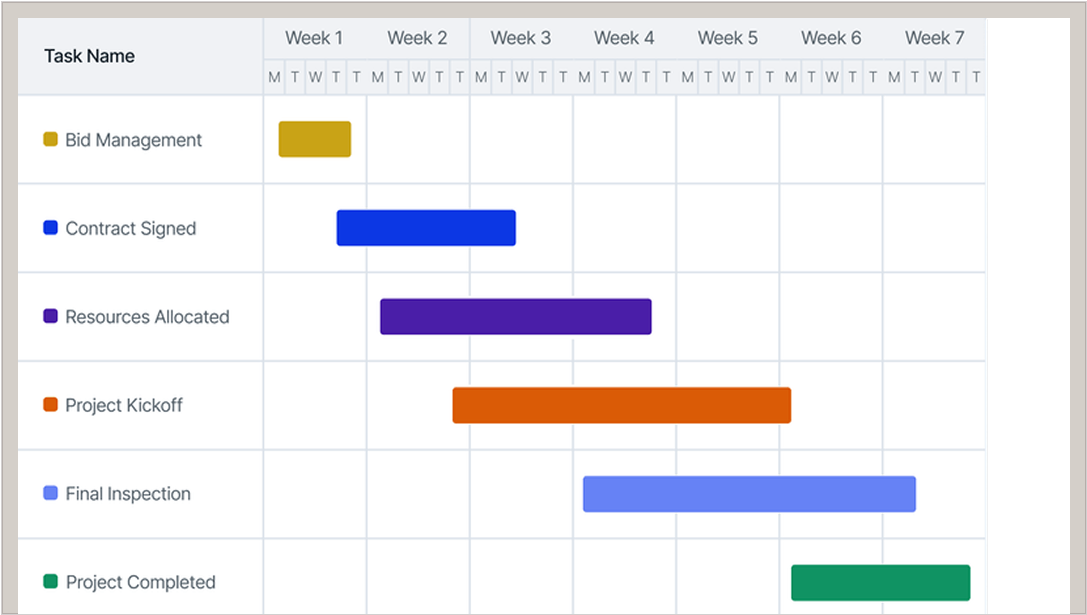 Centralize project visibility and orchestration