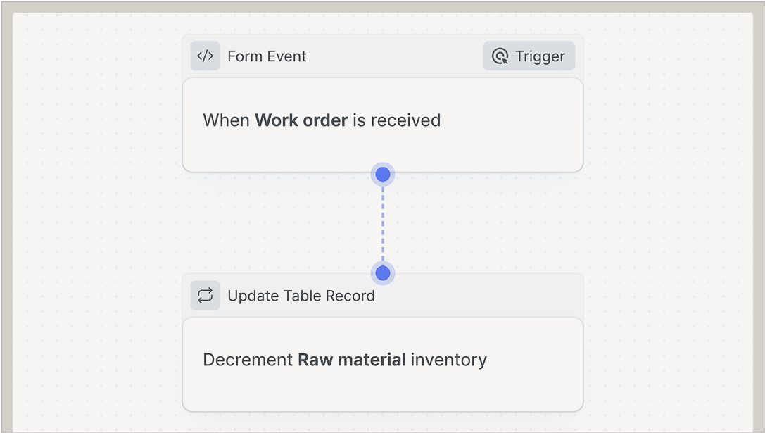 Automate everything, adapt as fast as your business grows