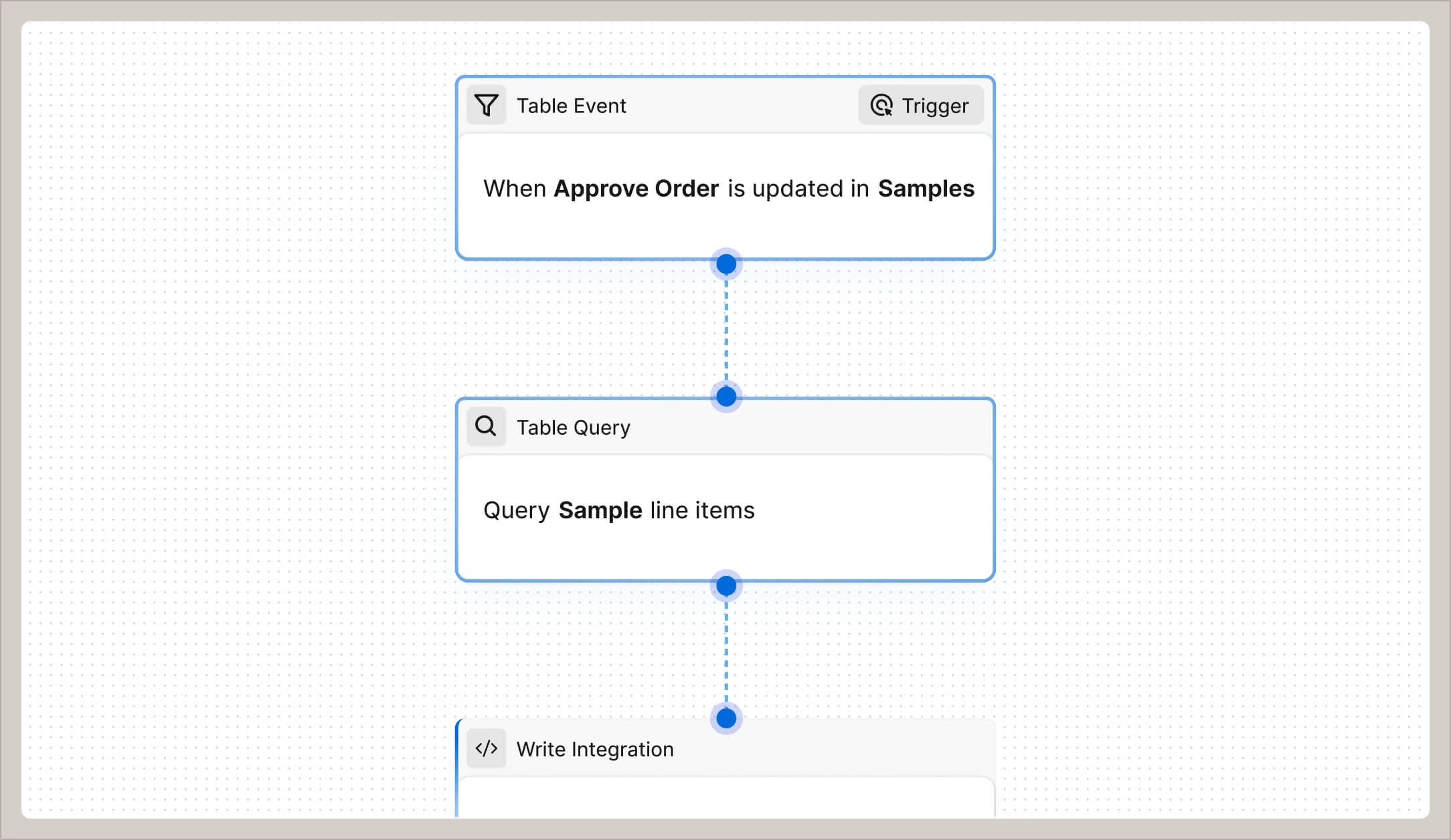 Capture and manage orders across every sales channel