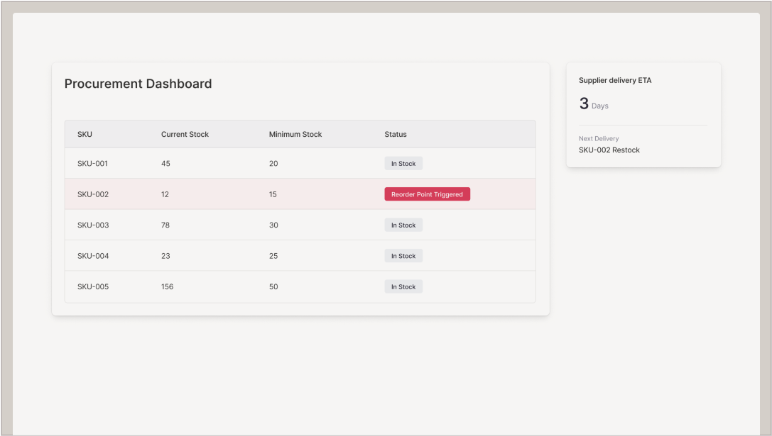 Predict and prevent problems with real-time production visibility