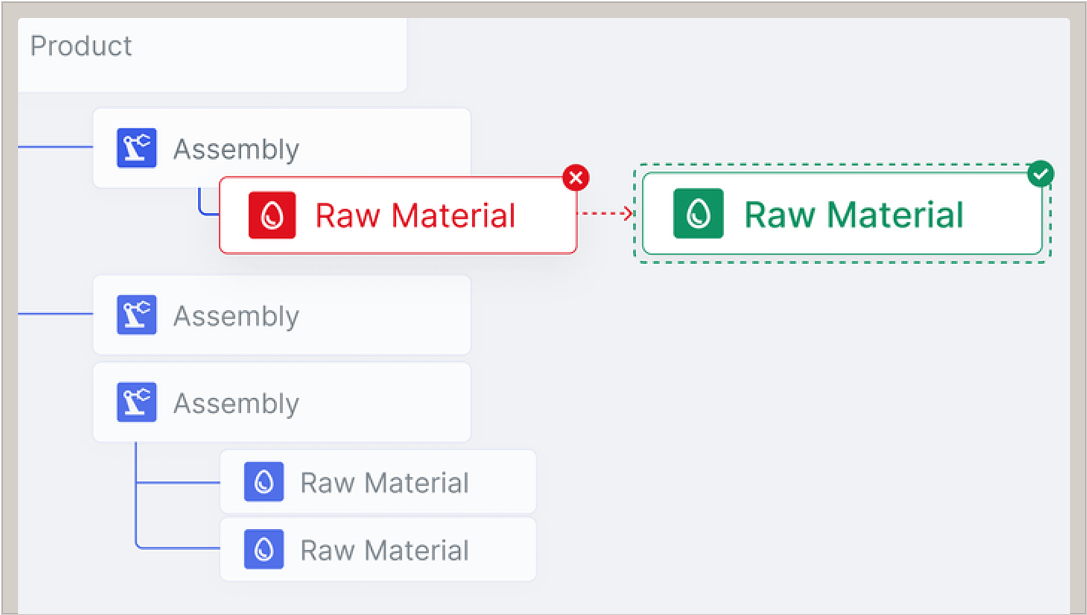 Launch and sell products faster with automated change management