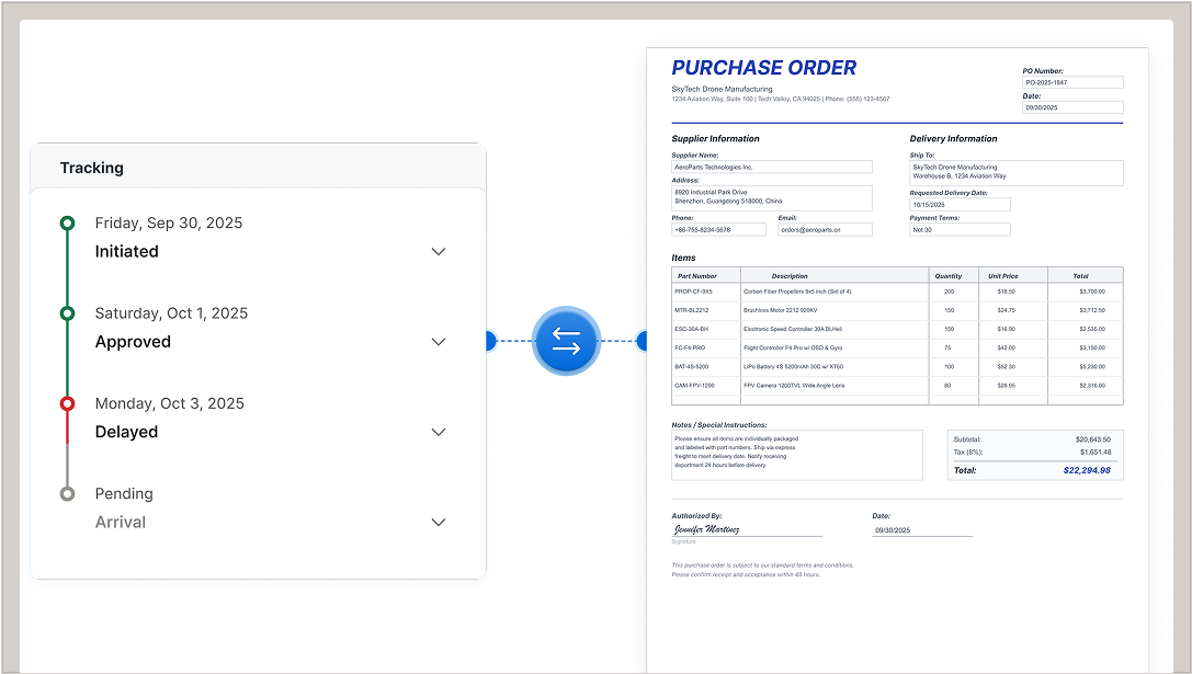 Coordinate fulfillment across multiple partners