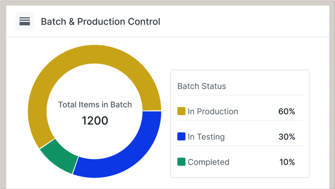 Optimize yield and minimize waste across stock and production 