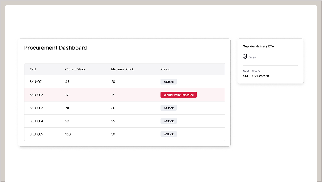 Streamline procurement with demand-driven planning
