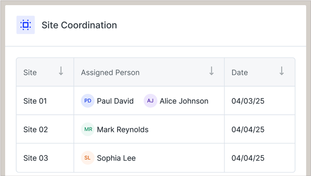 Connect composable modules to coordinate job sites in real time