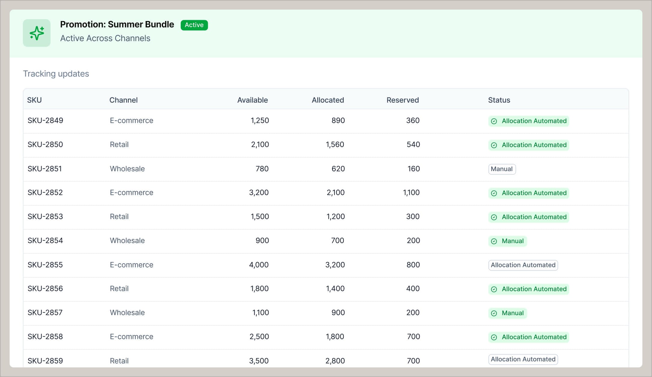 Scale across channels without integration complexity