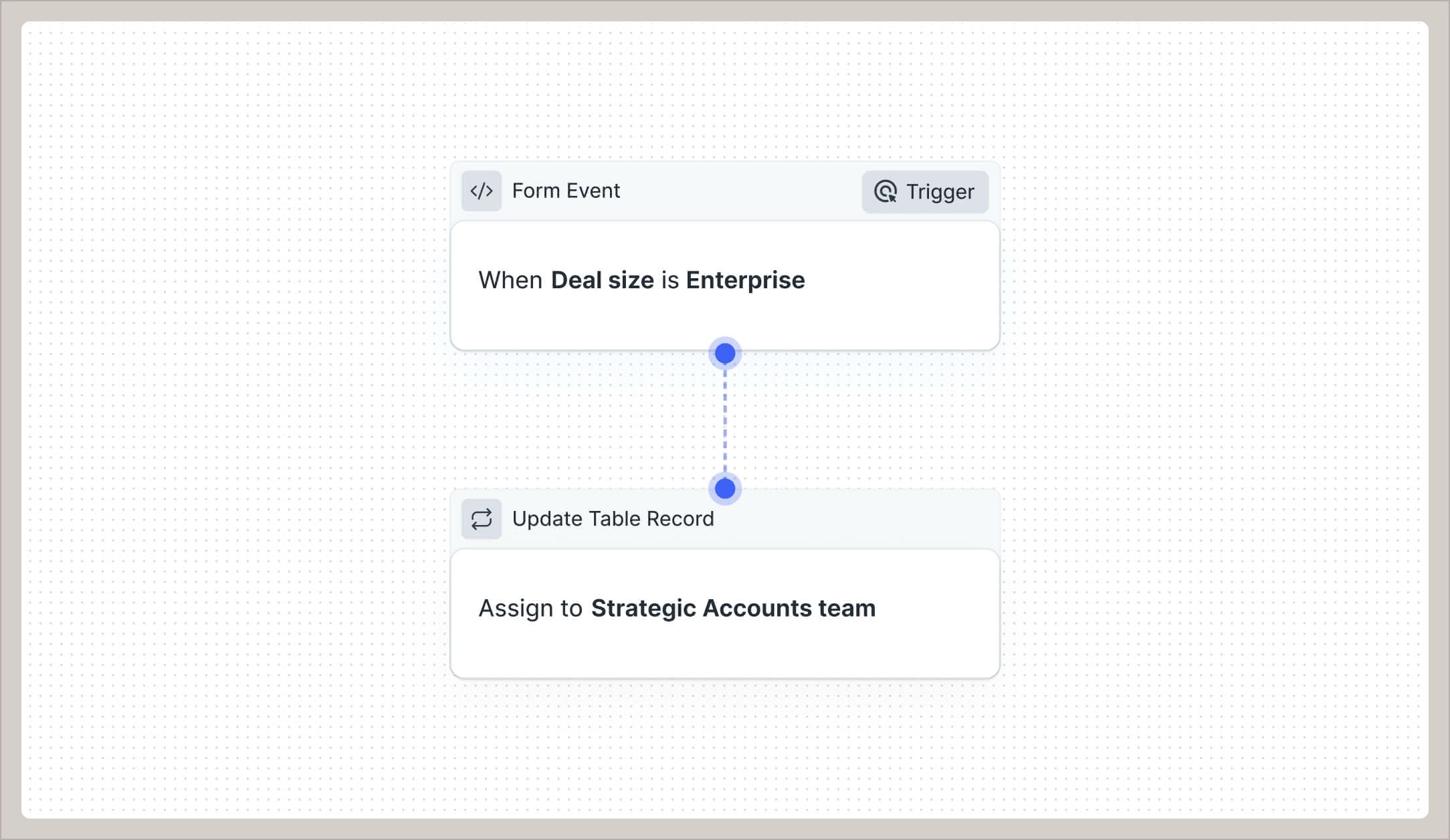 Automate lead capture and eliminate manual coordination