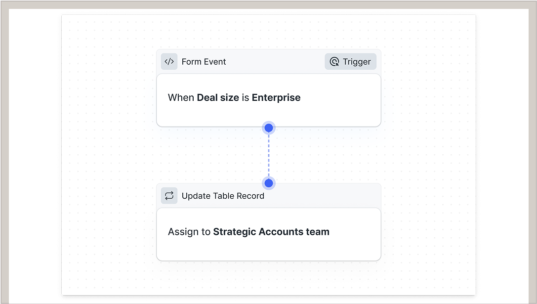 Automate lead capture and eliminate manual coordination