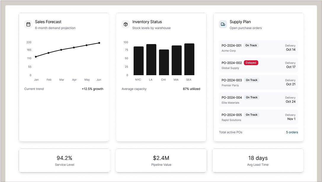Align operations with market opportunity through S&OP