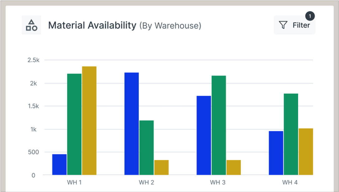 Optimize resources and profitability with real-time intelligence