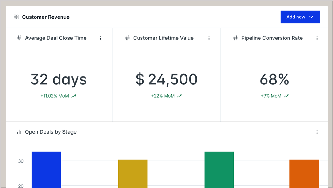 Optimizes margins with real-time distribution intelligence