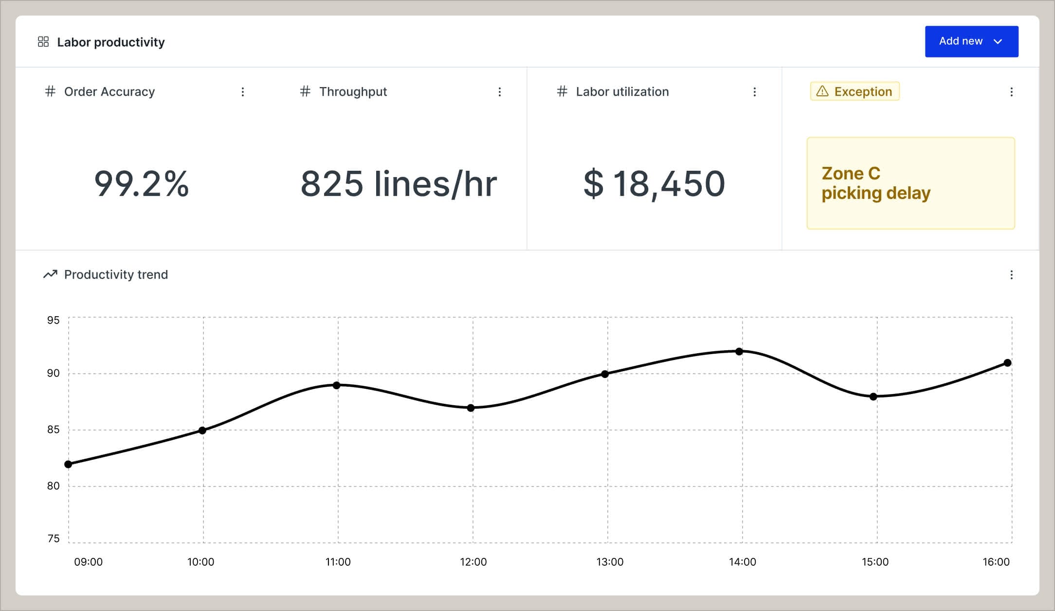 Maximize labor productivity with intelligent analytics
