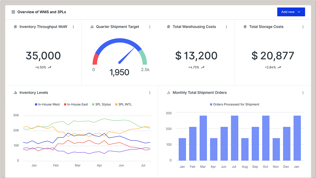 Create composable modules in minutes, not months