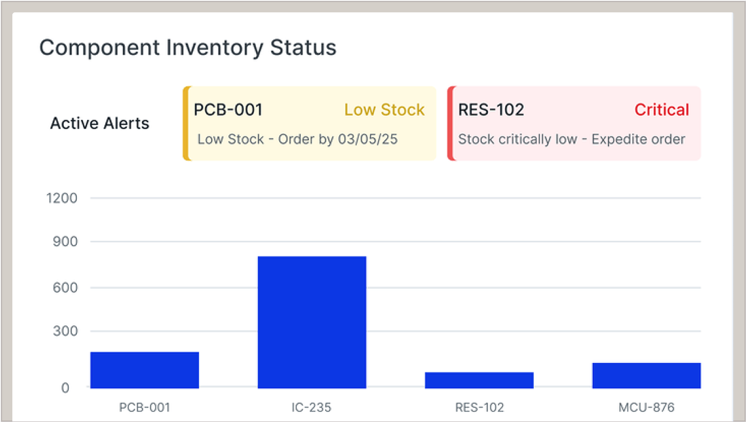 Optimize supply chains with built-in, real-time intelligence
