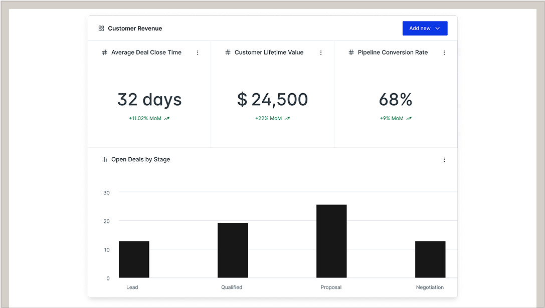 Execute flexible workflows that drive revenue