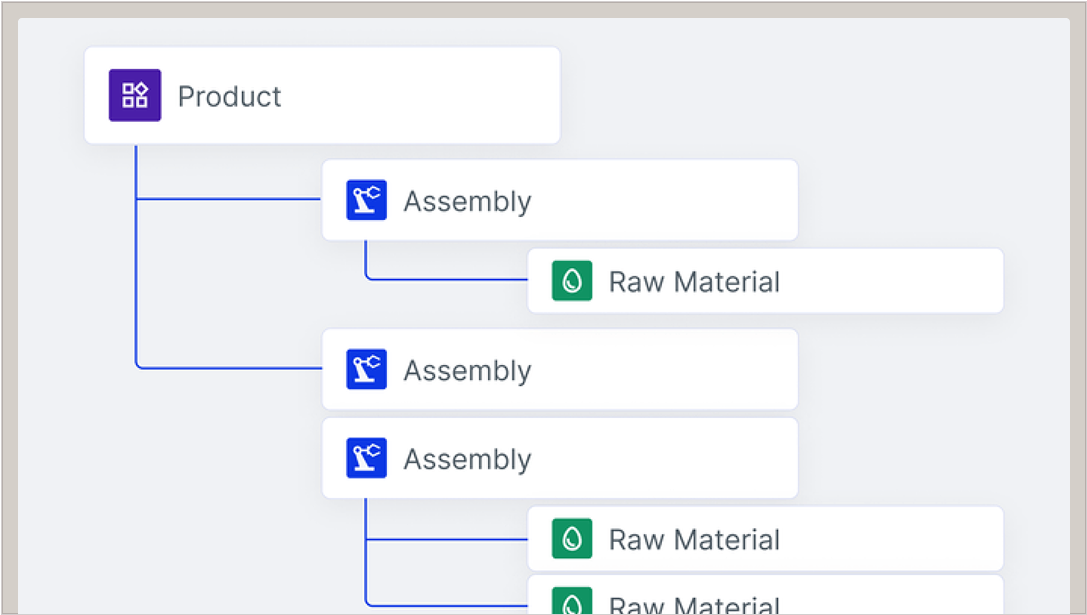 Optimize operations with real-time food intelligence