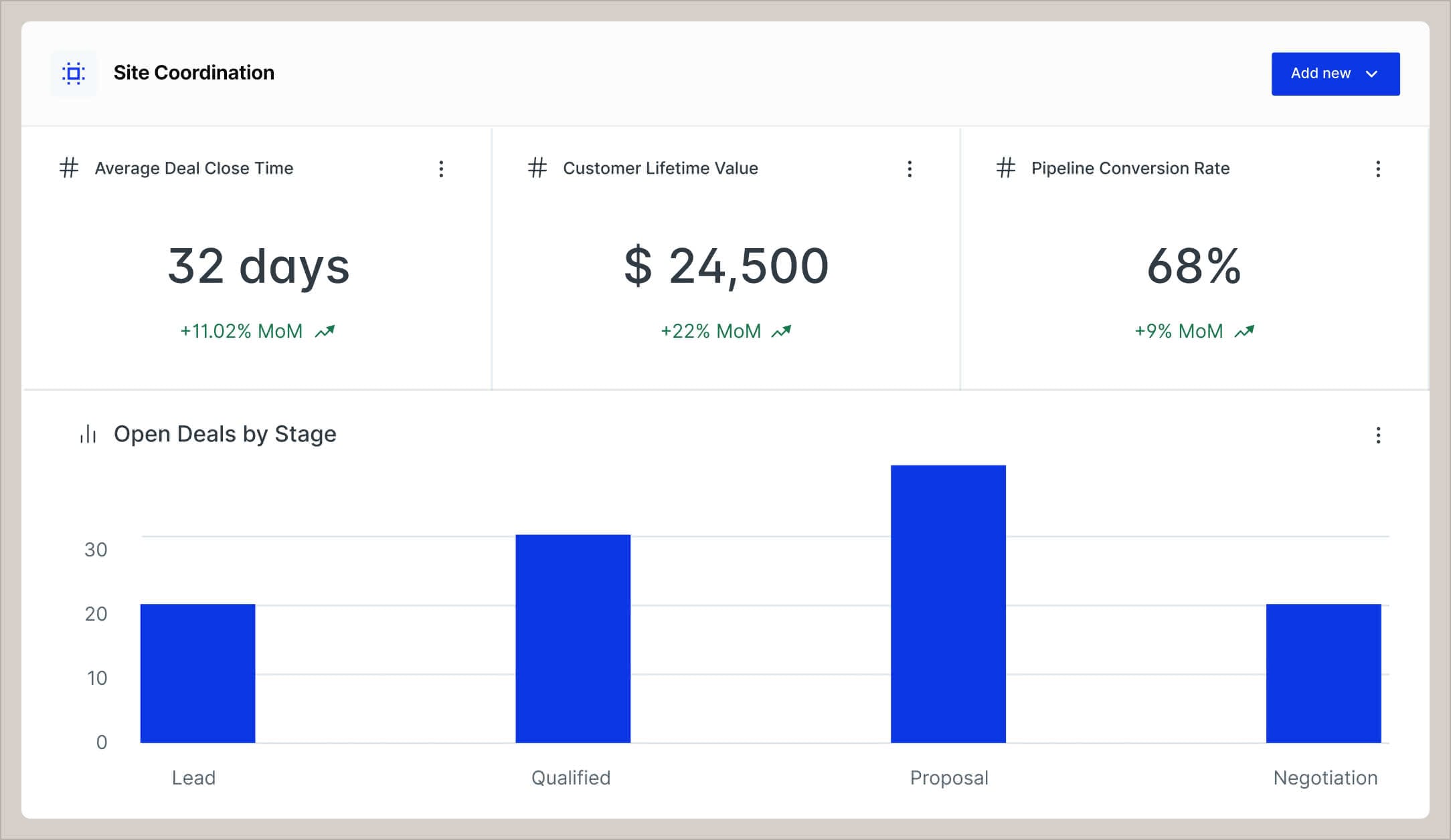 Execute flexible workflows that drive revenue