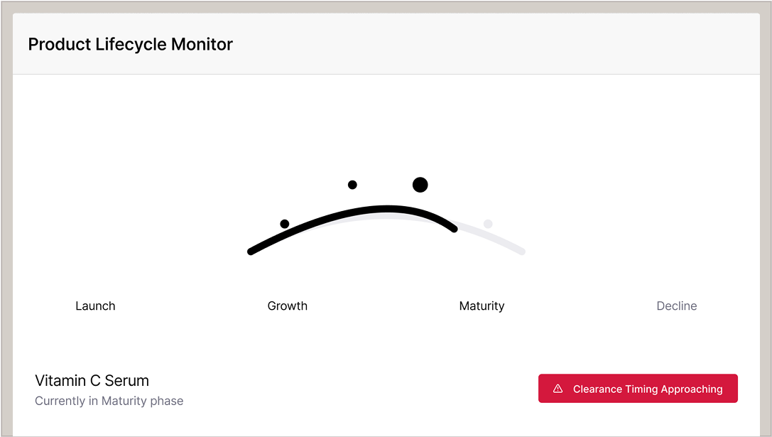 Optimize product lifecycles with real-time beauty intelligence