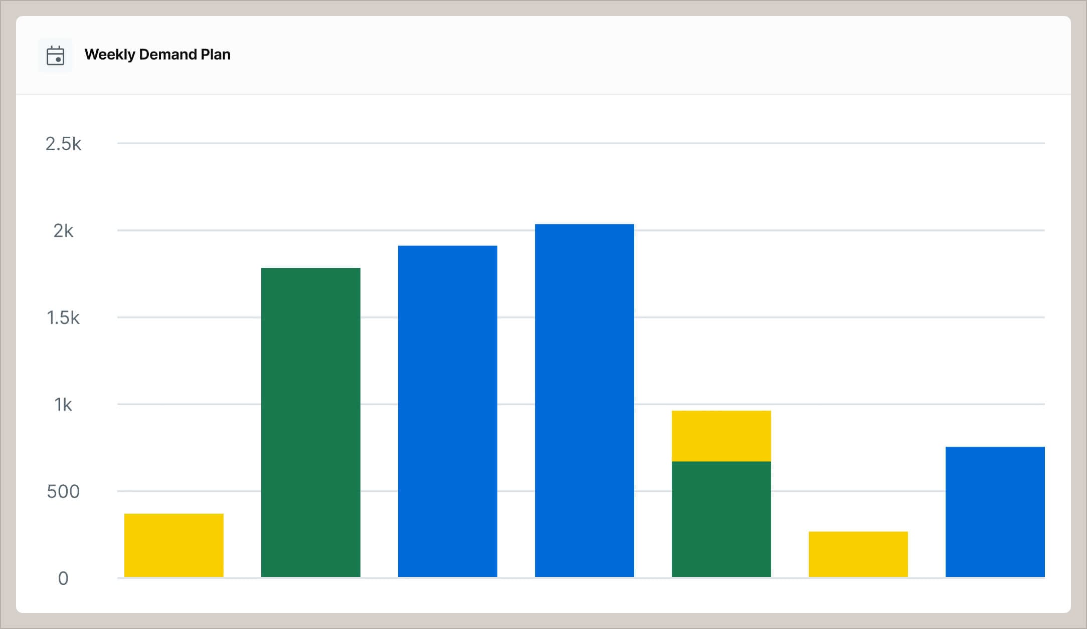 Generate accurate, adaptable demand forecasts