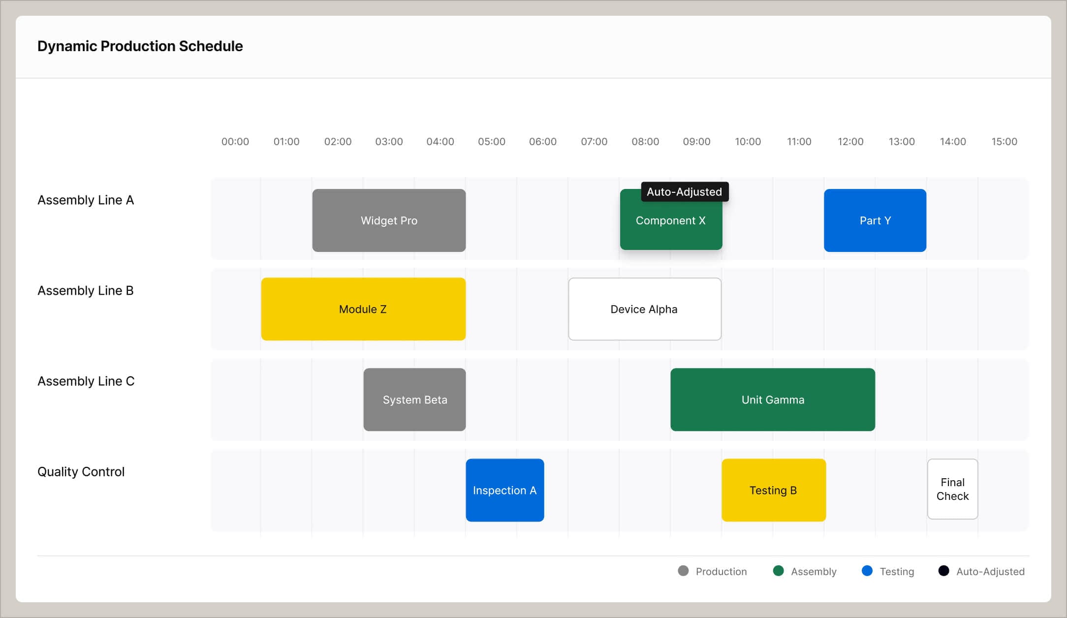Create dynamic production schedules that adapt to demand