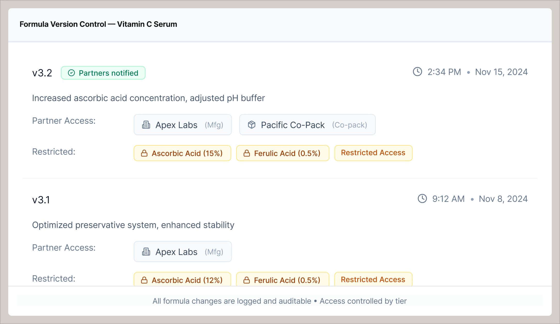 Automate formulation security, documentation, and compliance