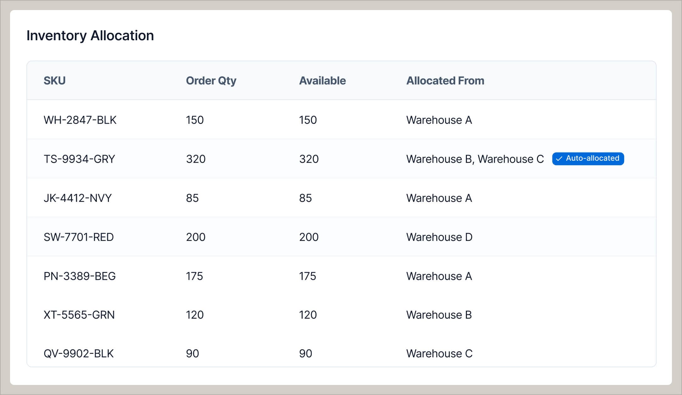 Scale without replacing your GL