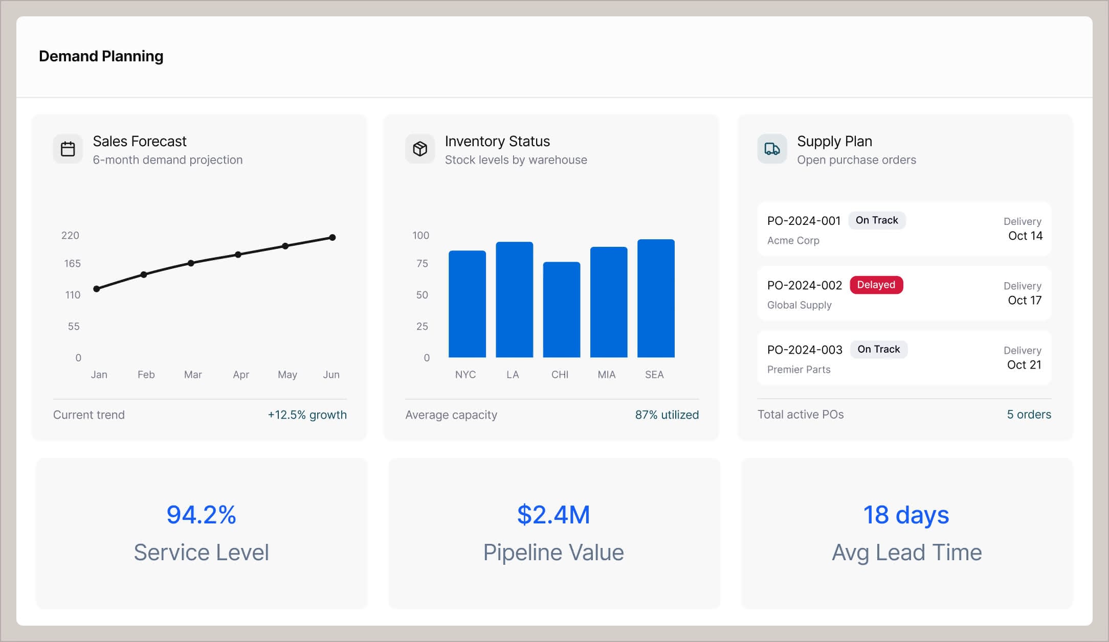 Align operations with market opportunity through S&OP