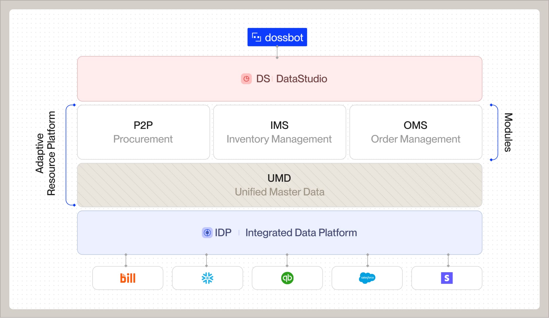 Microsoft Dynamics 365