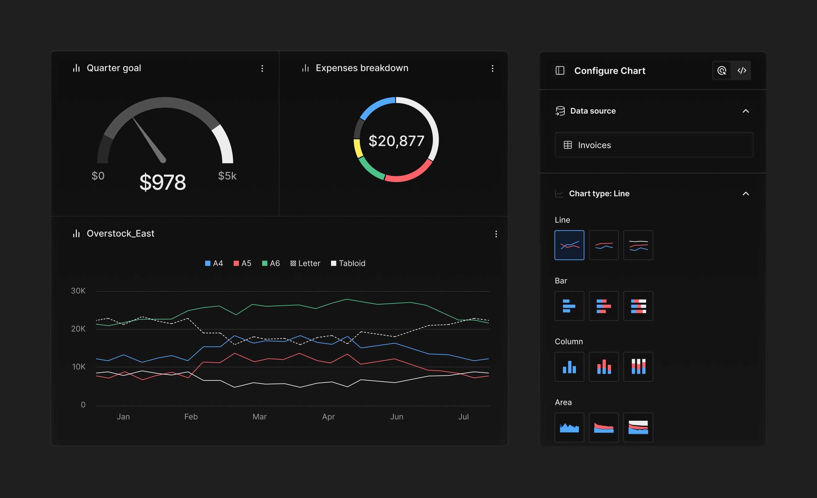 Explore self-serve charts, graphs and tables with drag-and-drop UX
