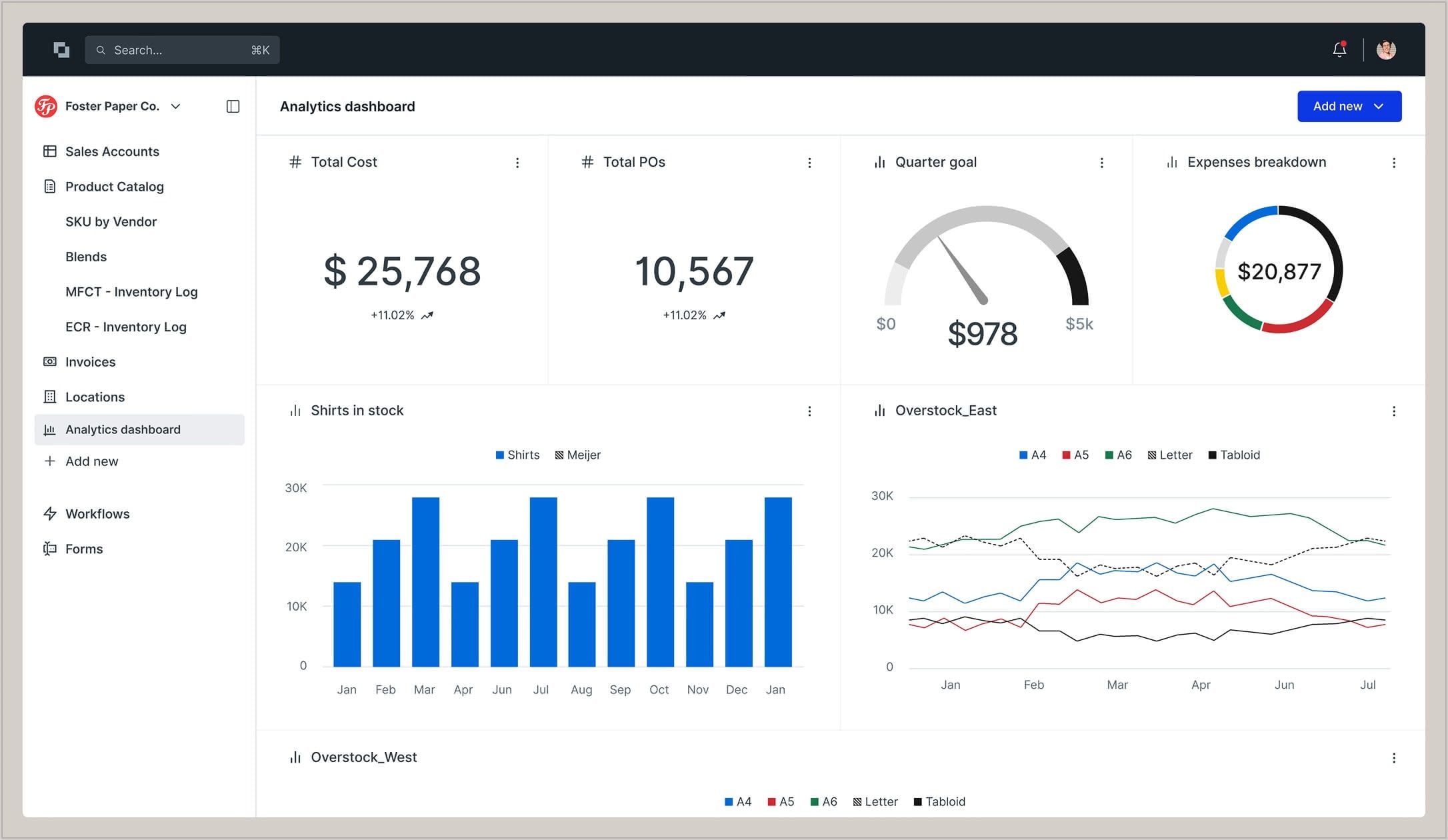 Get instant ROI visibility, all in one place
