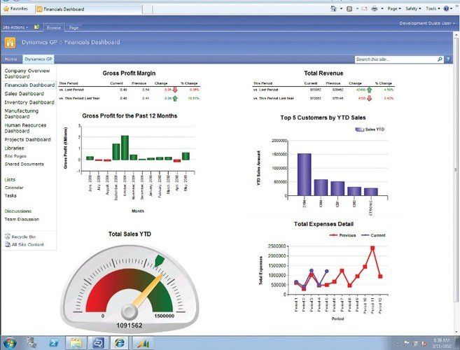 Microsoft GP Financial Dashboard