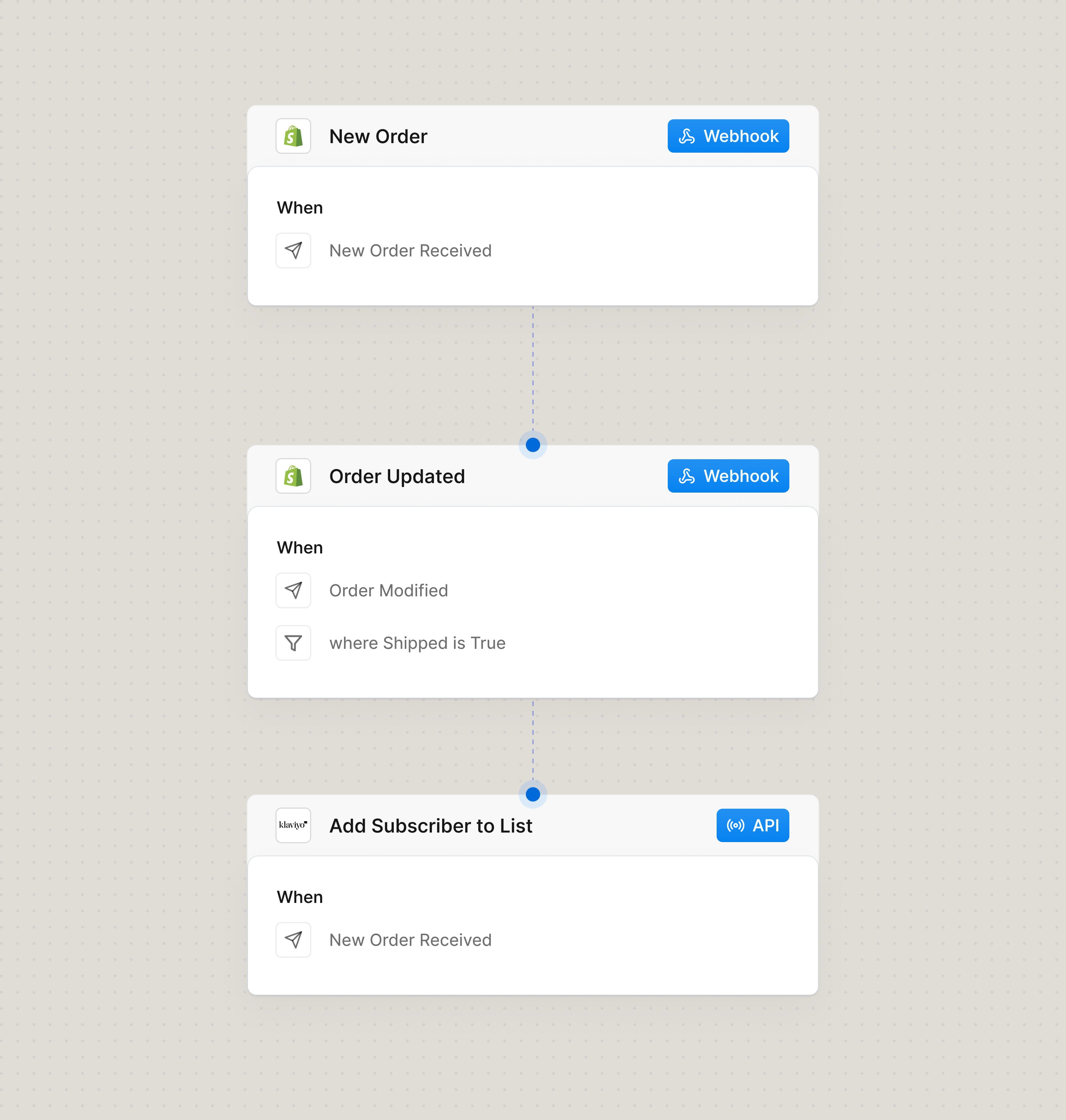 Add to Email Marketing after Fulfilled Order