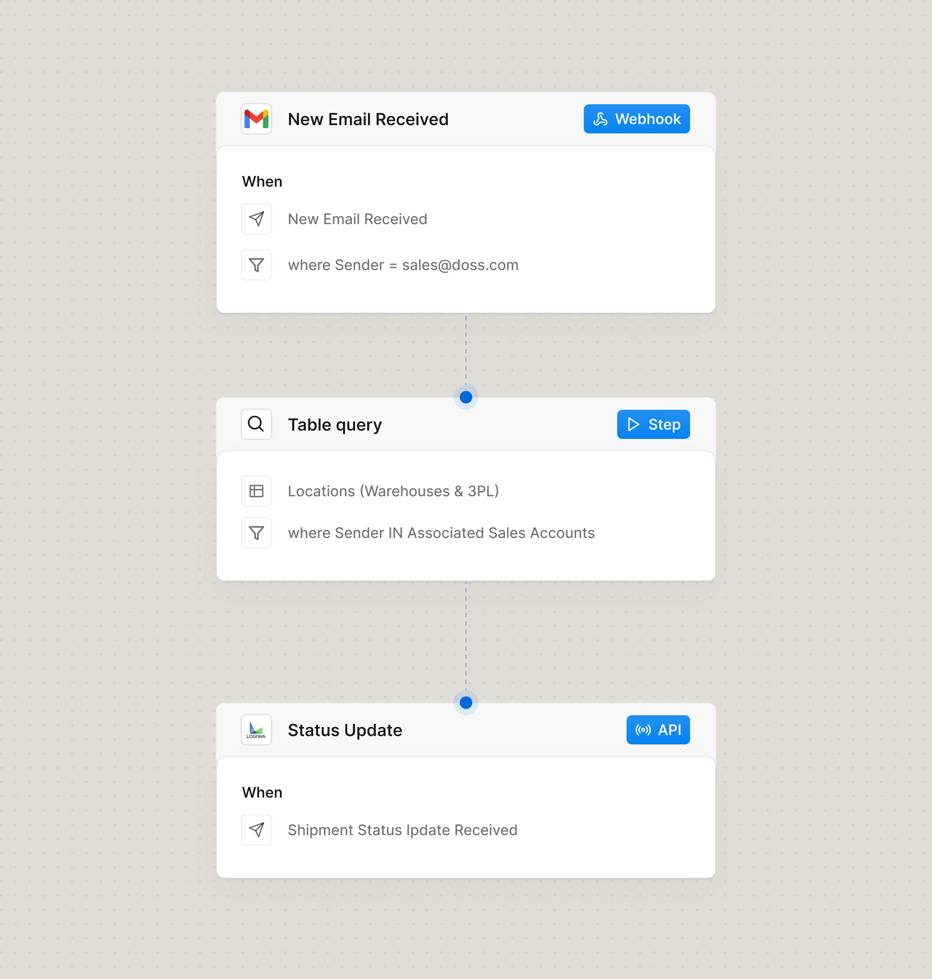 Automate payment links for fulfilled wholesale orders
