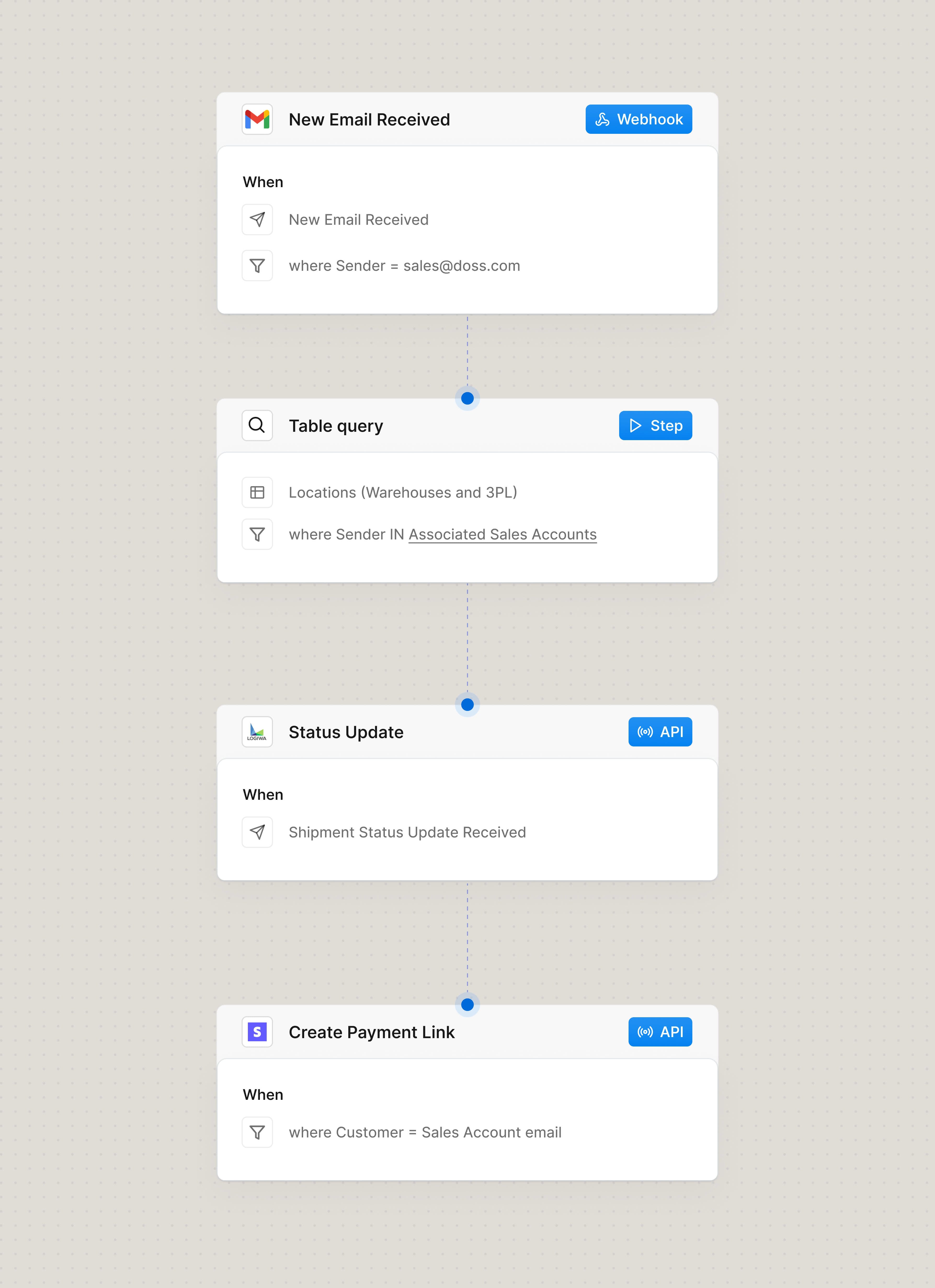 Automate payment links for fulfilled wholesale orders