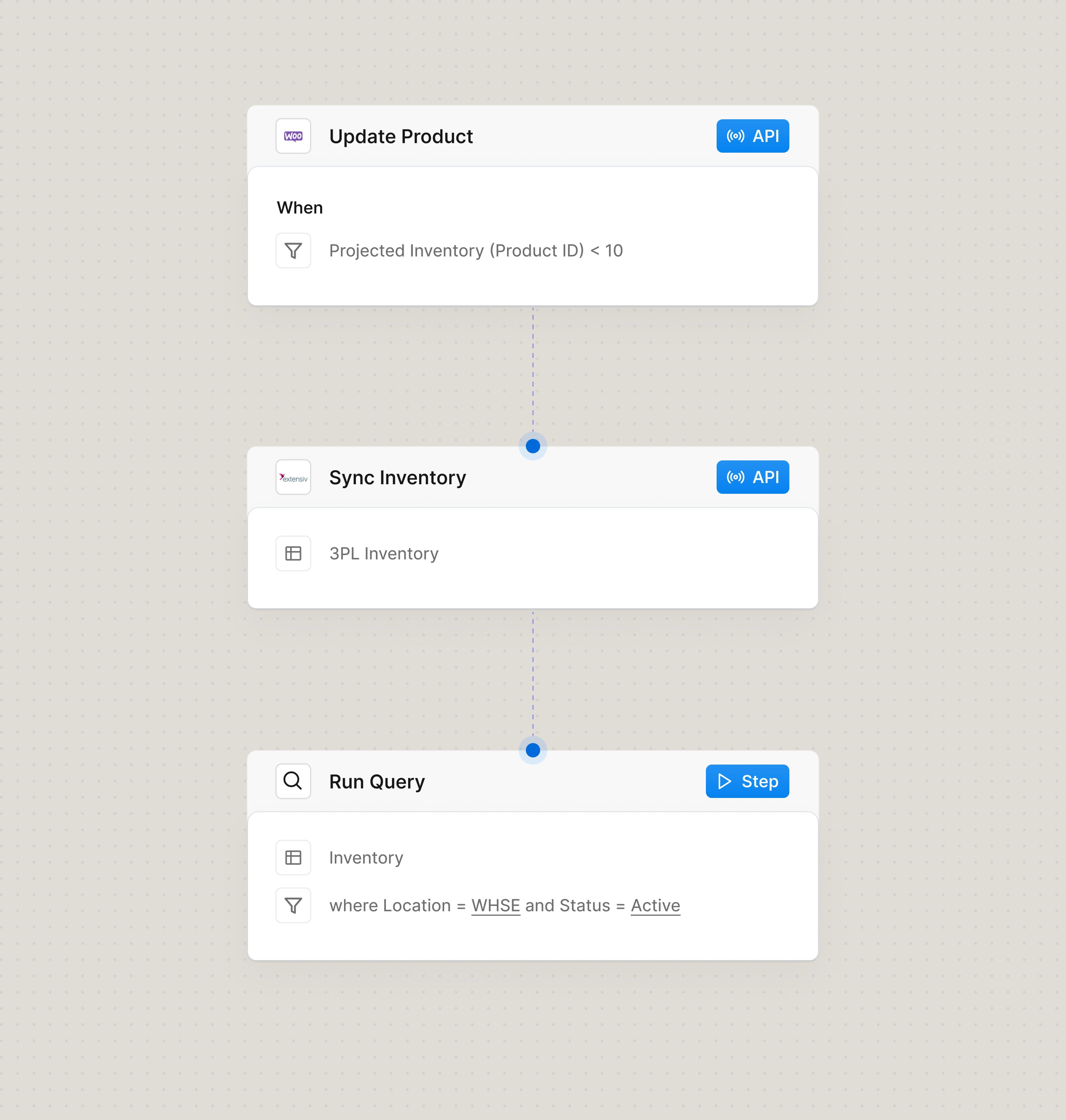 Automated inventory sync process