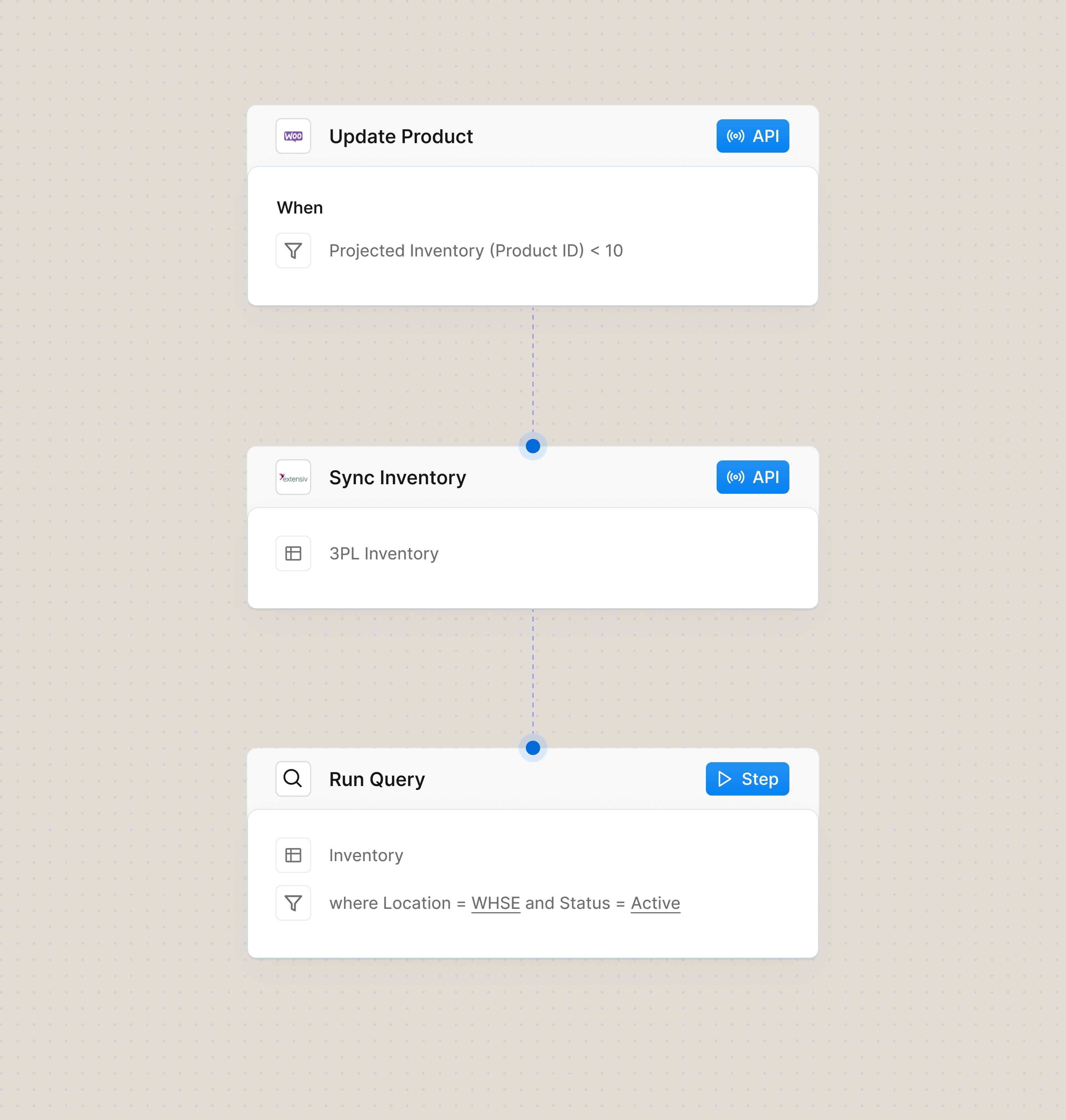 Automated inventory sync process