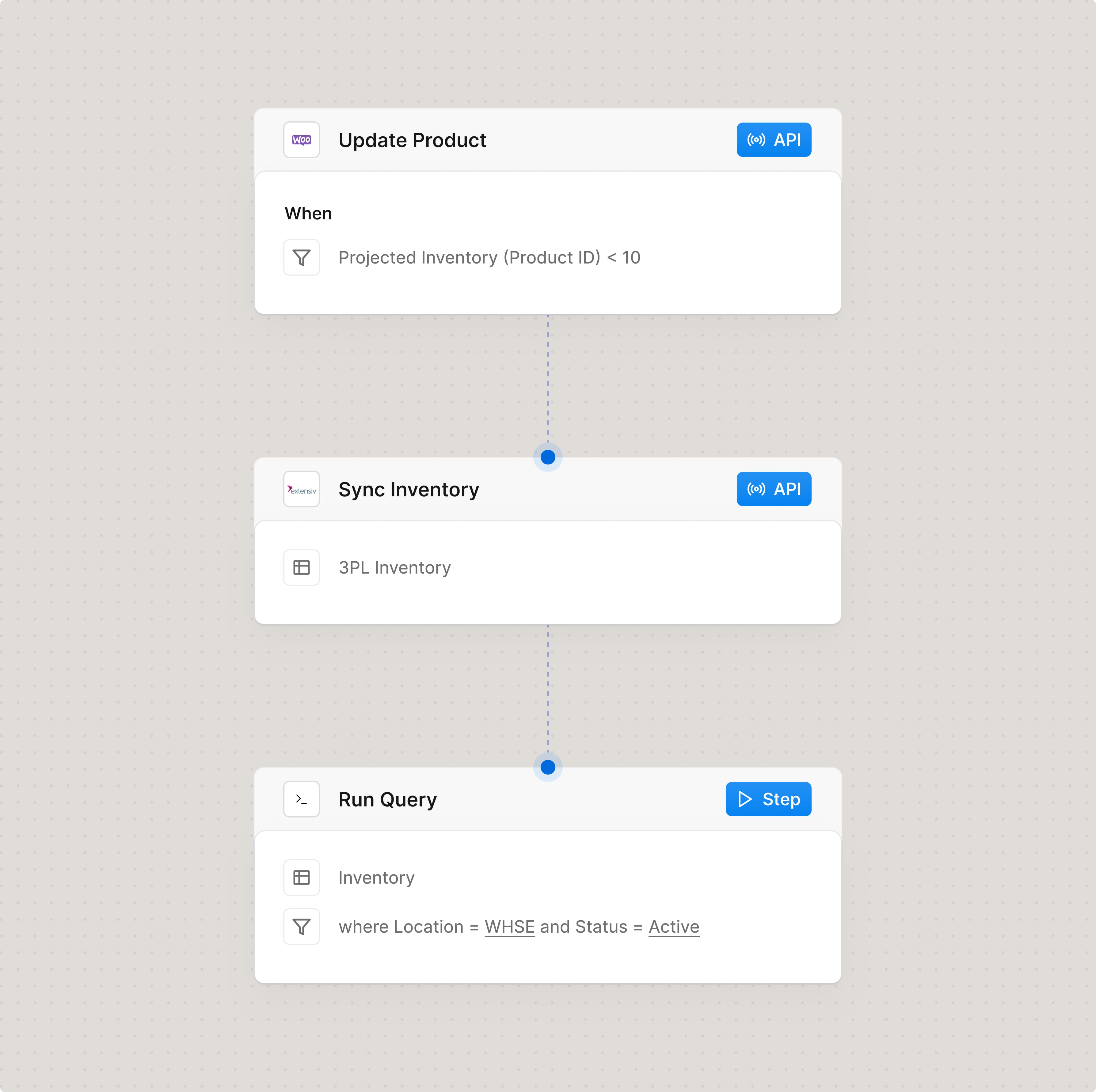 Automated Inventory Sync Process