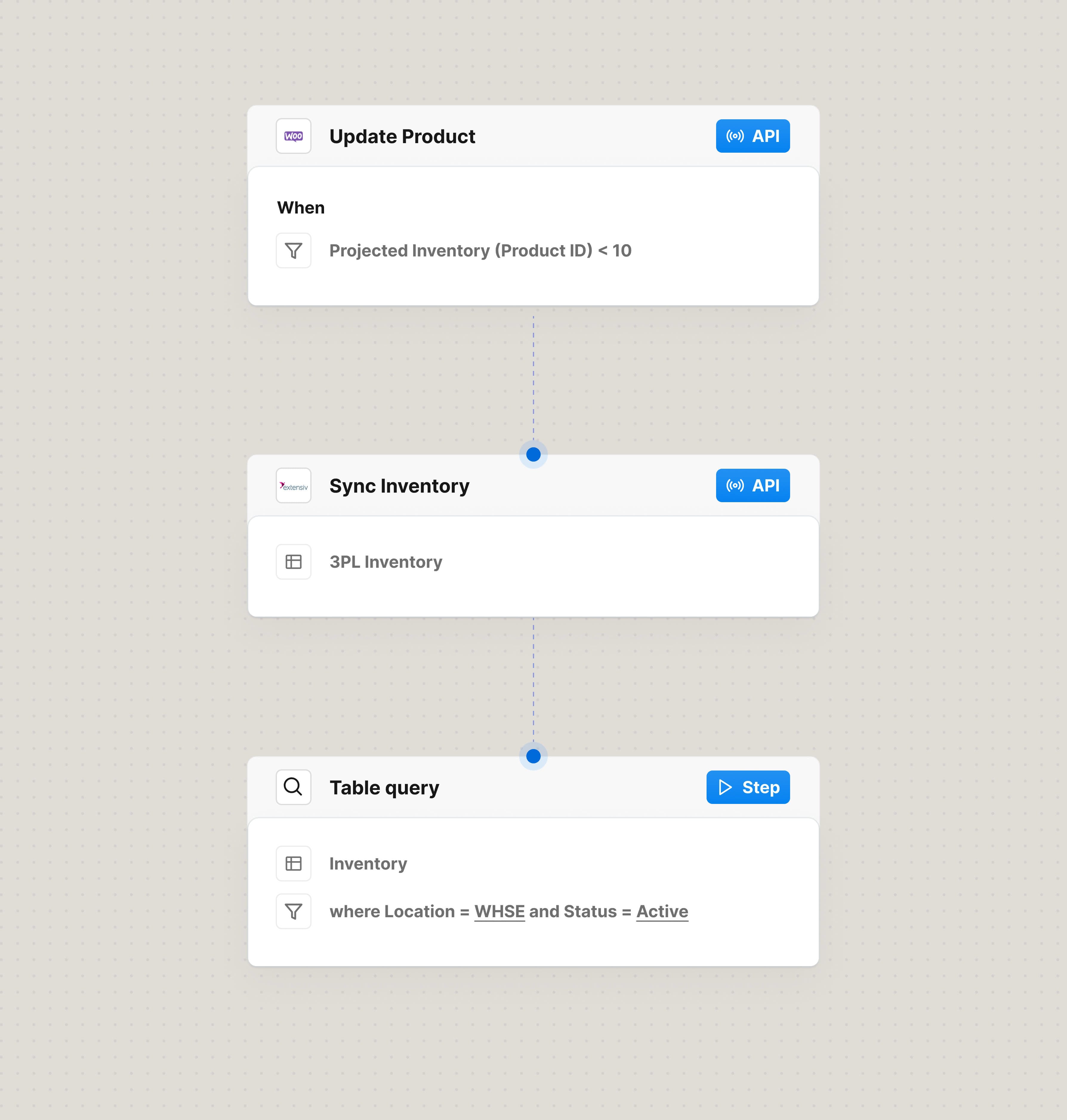 Automated inventory sync process