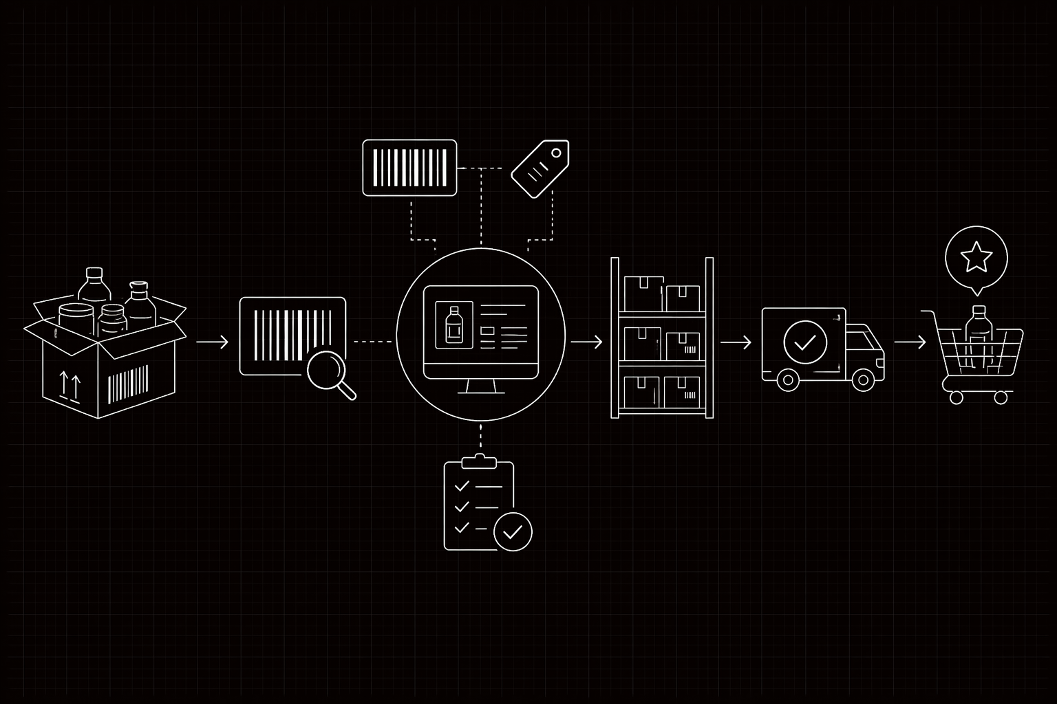 Barcode scanning and SKU management for CPG brands