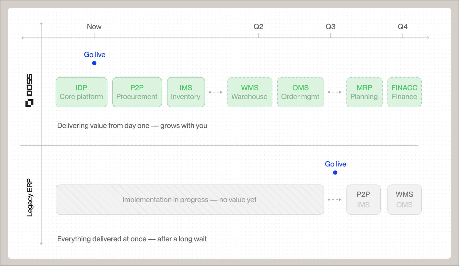 Microsoft Dynamics 365